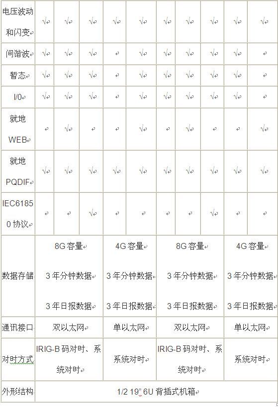 電能質量在線監(jiān)測